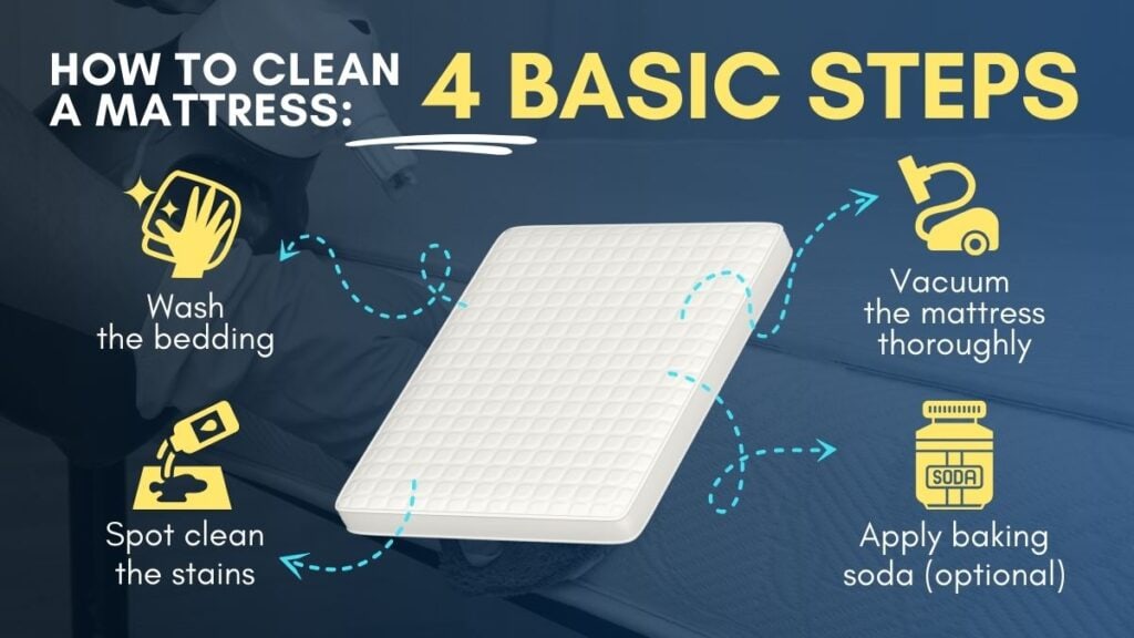 How To Clean A Mattress In 4 Steps From Stains And Odors