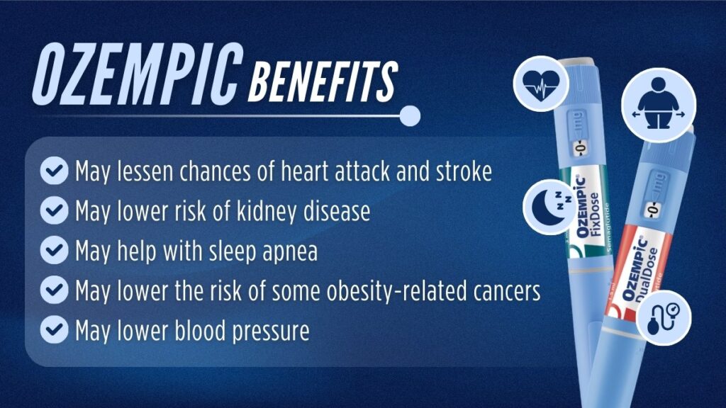 Ozempic Benefits