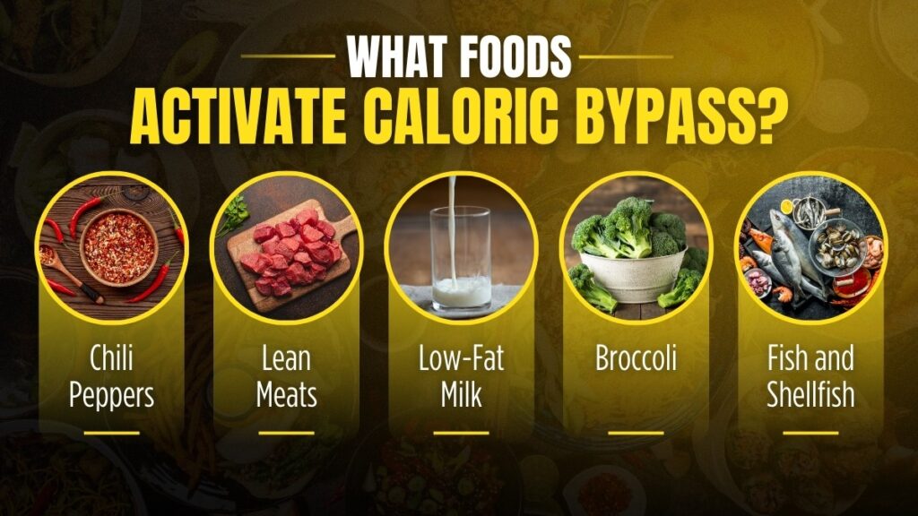 What Foods Activate Caloric Bypass