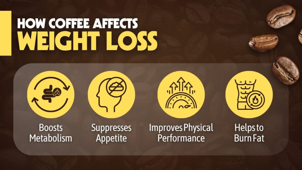 What Is the Coffee Method for Weight Loss