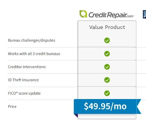 CreditRepair.com Review